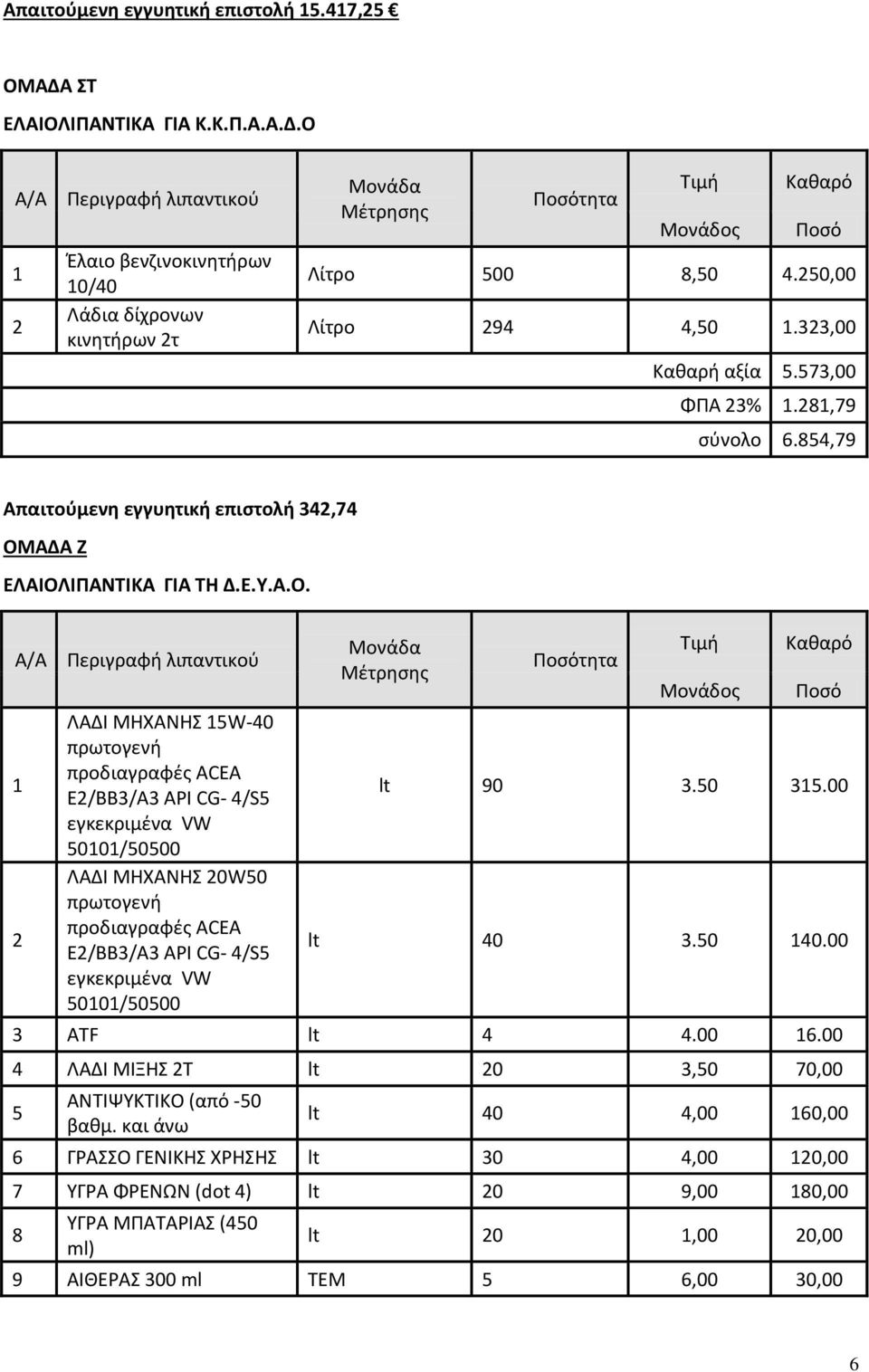 250,00 Λίτρο 294 4,50 1.323,00 Καθαρή αξία 5.573,00 ΦΠΑ 23% 1.281,79 σύνολο 6.854,79 Απαιτούμενη εγγυητική επιστολή 342,74 ΟΜ