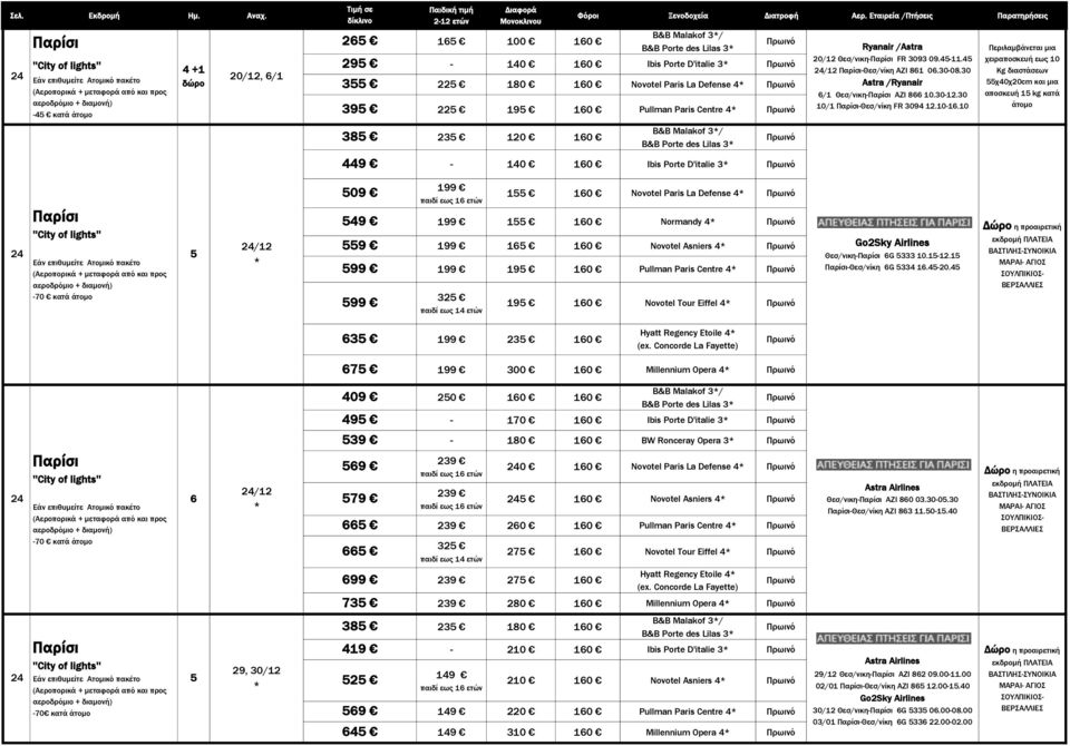 -11. Παρίσι-Θεσ/νίκη AZI 81 0.30-08.30 Astra /Ryanair /1 Θεσ/νικη-Παρίσι AZI 8 10.30-12.30 10/1 Παρίσι-Θεσ/νίκη FR 309 12.10-1.