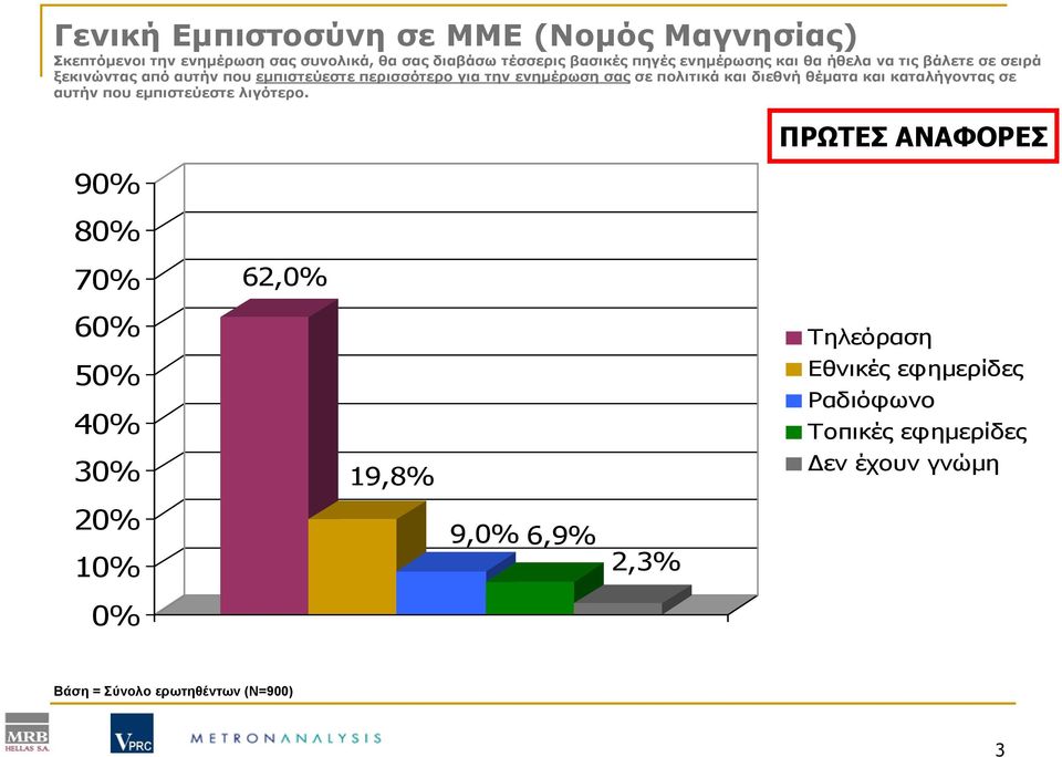 πολιτικά και διεθνή θέματα και καταλήγοντας σε αυτήν που εμπιστεύεστε λιγότερο.