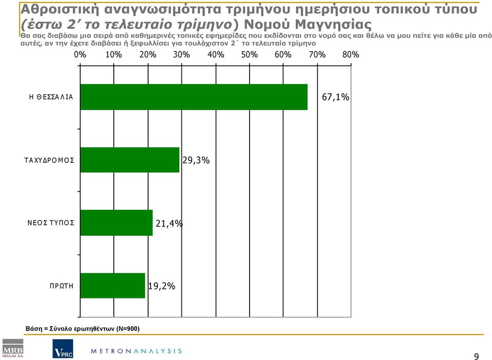 μία από αυτές, αν την έχετε διαβάσει ή ξεφυλλίσει για τουλάχιστον 2 το τελευταίο τρίμηνο 0% 10% 20% 30% 40% 50%