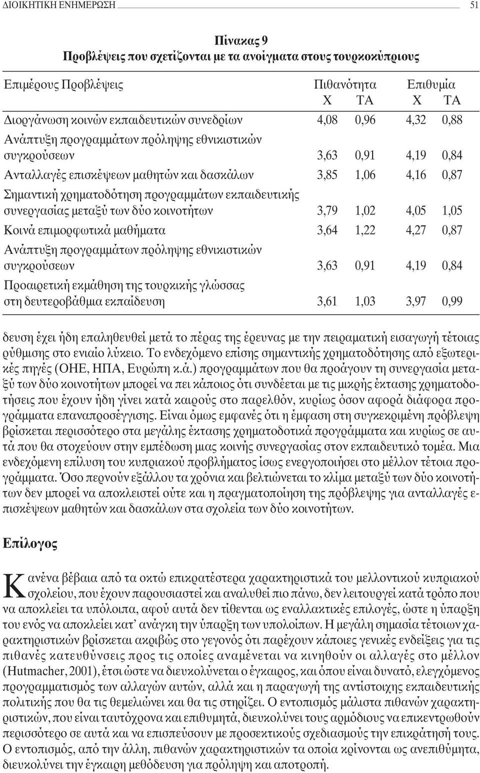 συνεργασίας µεταξύ των δύο κοινοτήτων 3,79 1,02 4,05 1,05 Κοινά επιµορφωτικά µαθήµατα 3,64 1,22 4,27 0,87 Ανάπτυξη προγραµµάτων πρόληψης εθνικιστικών συγκρούσεων 3,63 0,91 4,19 0,84 Προαιρετική