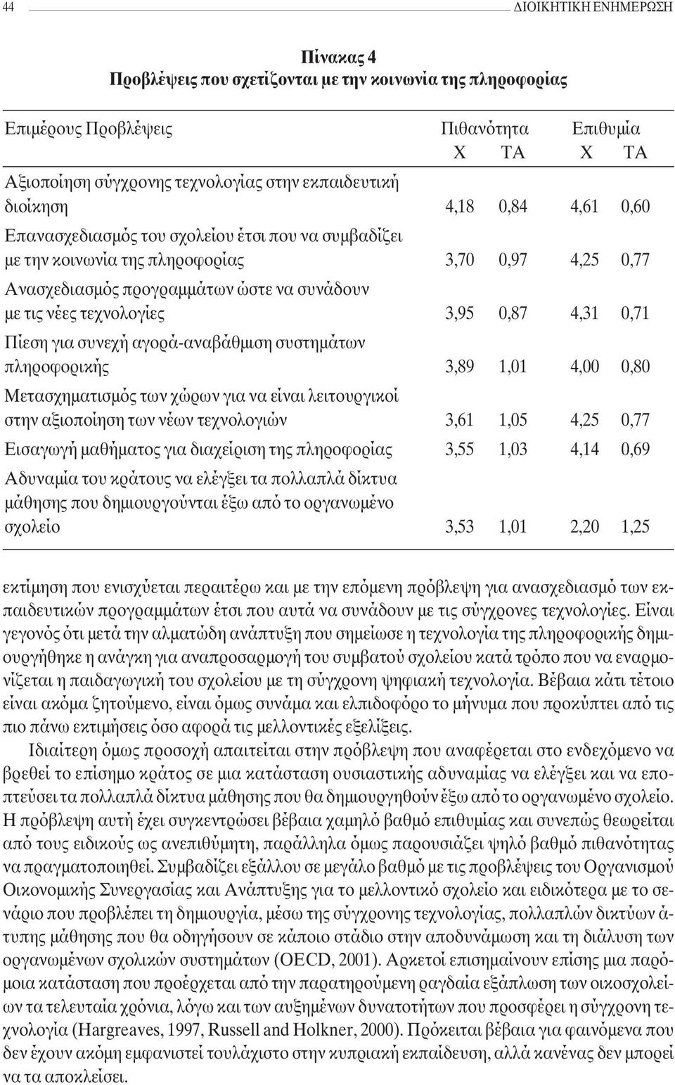 τεχνολογίες 3,95 0,87 4,31 0,71 Πίεση για συνεχή αγορά-αναβάθµιση συστηµάτων πληροφορικής 3,89 1,01 4,00 0,80 Μετασχηµατισµός των χώρων για να είναι λειτουργικοί στην αξιοποίηση των νέων τεχνολογιών