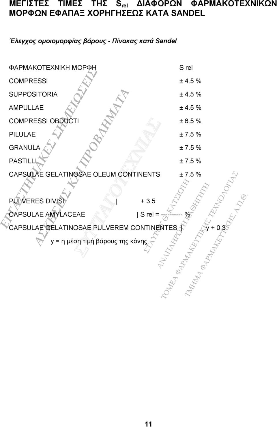 5 % COMPRESSI OBDUCTI ± 6.5 % PILULAE ± 7.5 % GRANULA ± 7.5 % PASTILLI ± 7.5 % CAPSULAE GELATINOSAE OLEUM CONTINENTS ± 7.