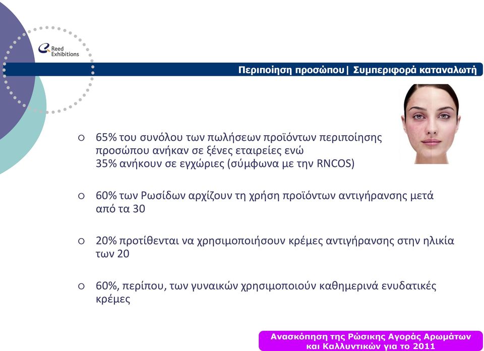 Ρωσίδων αρχίζουν τη χρήση προϊόντων αντιγήρανσης μετά από τα 30 20% προτίθενται να χρησιμοποιήσουν