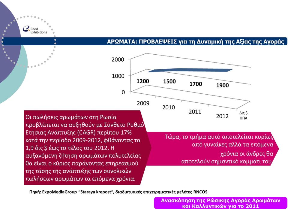 Η αυξανόμενη ζήτηση αρωμάτων πολυτελείας θα είναι ο κύριος παράγοντας επηρεασμού της τάσης της ανάπτυξης των συνολικών πωλήσεων αρωμάτων τα επόμενα χρόνια.