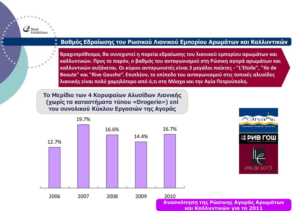 Οι κύριοι ανταγωνιστές είναι 3 μεγάλοι παίκτες - "L'Etoile", "Ile de Beaute" και "Rive Gauche.