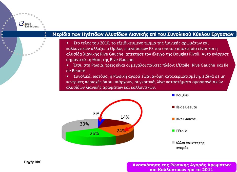 Έτσι, στη Ρωσία, τρεις είναι οι μεγάλοι παίκτες πλέον: L'Etoile, Rive Gauche και Ile de Beauté.