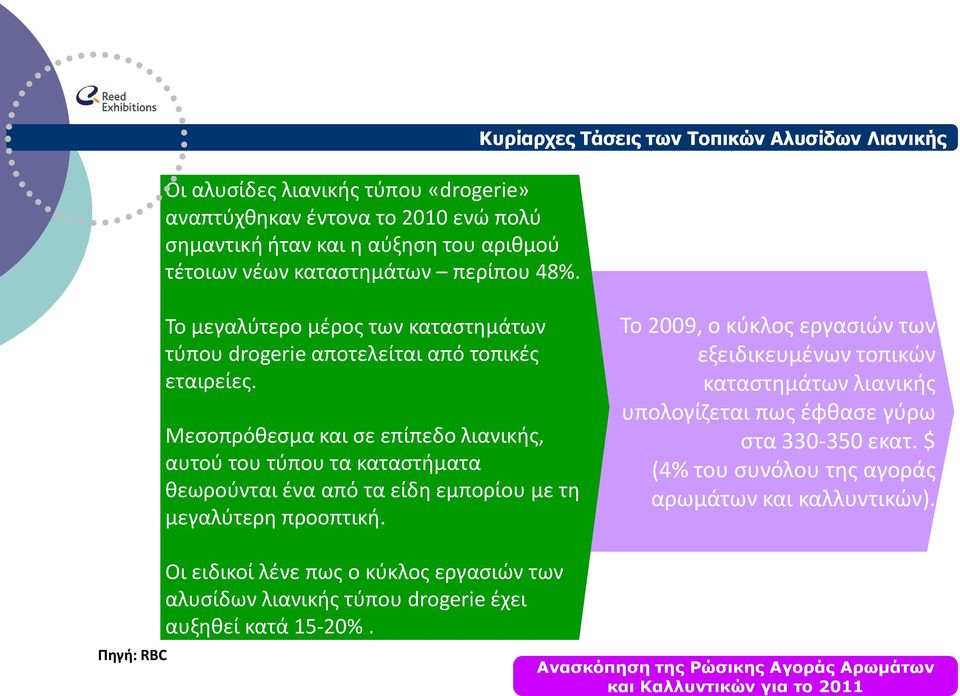 Μεσοπρόθεσμα και σε επίπεδο λιανικής, αυτού του τύπου τα καταστήματα θεωρούνται ένα από τα είδη εμπορίου με τη μεγαλύτερη προοπτική.