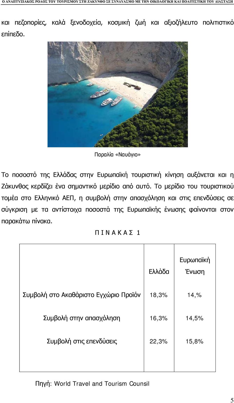 Το μερίδιο του τουριστικού τομέα στο Ελληνικό ΑΕΠ, η συμβολή στην απασχόληση και στις επενδύσεις σε σύγκριση με τα αντίστοιχα ποσοστά της Ευρωπαϊκής