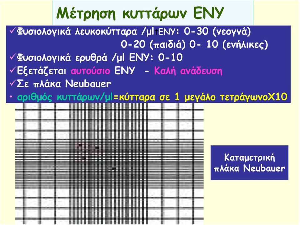 0-10 Εξετάζεται αυτούσιο ΕΝΥ - Καλή ανάδευση Σε πλάκα Neubauer