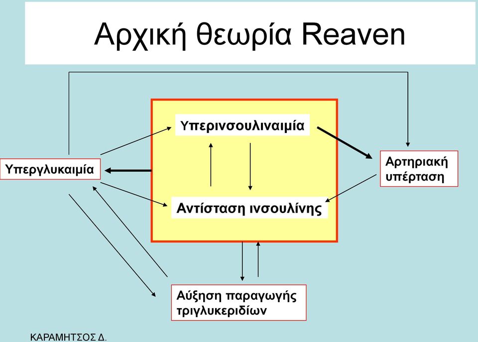 Τπεξγιπθαηκία Αξηεξηαθή