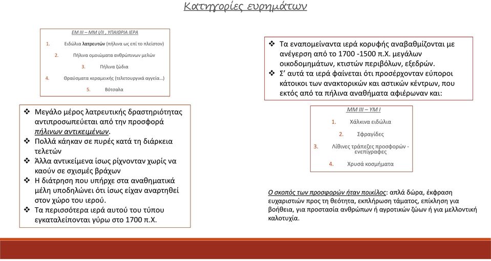 Πολλά κάηκαν σε πυρές κατά τη διάρκεια τελετών Άλλα αντικείμενα ίσως ρίχνονταν χωρίς να καούν σε σχισμές βράχων Η διάτρηση που υπήρχε στα αναθηματικά μέλη υποδηλώνει ότι ίσως είχαν αναρτηθεί στον