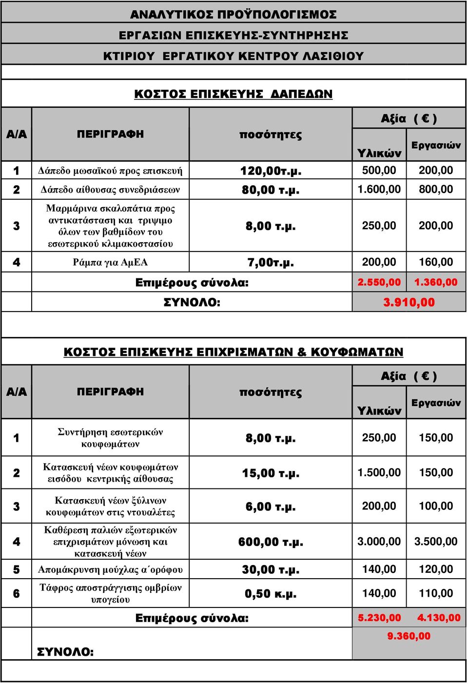 µ. 250,00 200,00 4 Ράµπα για ΑµΕΑ 7,00τ.µ. 200,00 160,00 Επιµέρους σύνολα: 2.550,00 2.550,00 1.360,00 ΣΥΝΟΛΟ: 3.