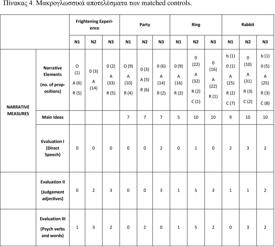 of propositions) O (1) A (6) R (5) 0 (3) A (14) 0 (2) A (33) R (5) O (9) A (10) R (4) 0 (3) A (5) R (6) Main Ideas 7 7 7 5 10 10 9 10 10 0 (6) A (14) R (2) 0 (9) A