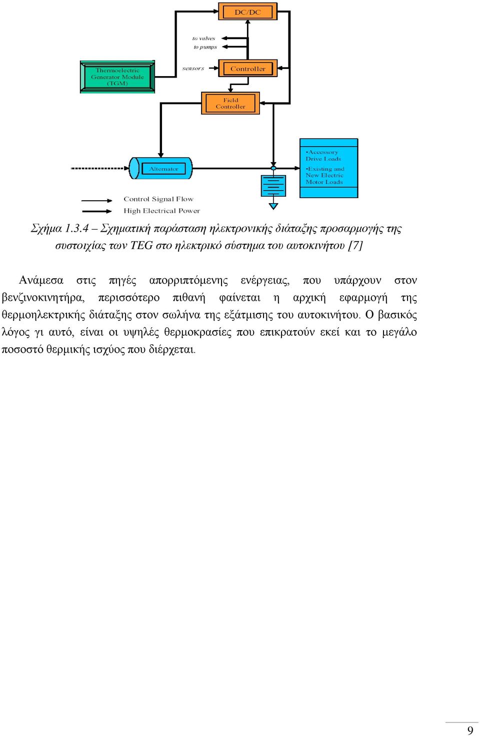 αυτοκινήτου [7] Ανάμεσα στις πηγές απορριπτόμενης ενέργειας, που υπάρχουν στον βενζινοκινητήρα, περισσότερο πιθανή