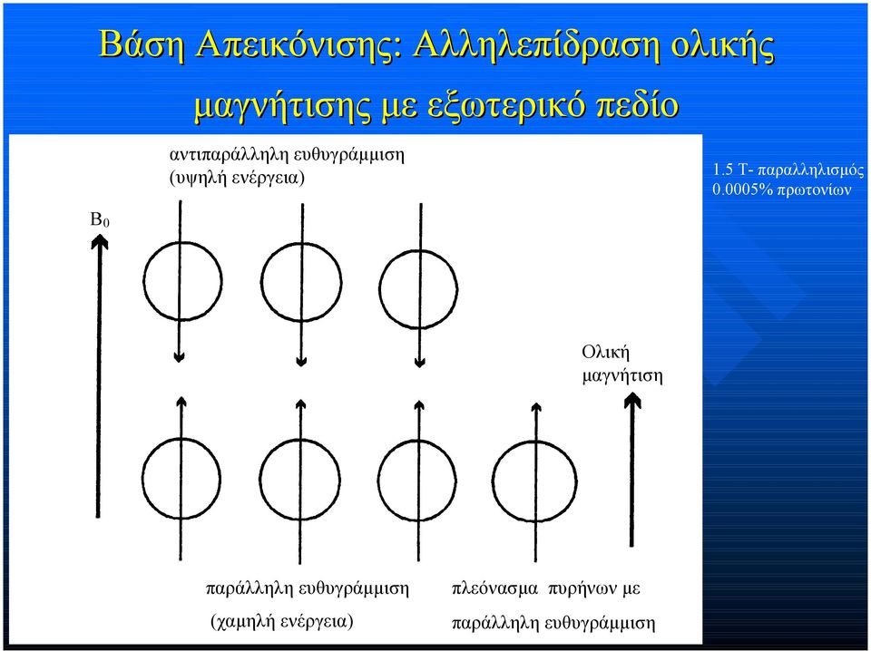 5 Τ- παραλληλισµός 0.