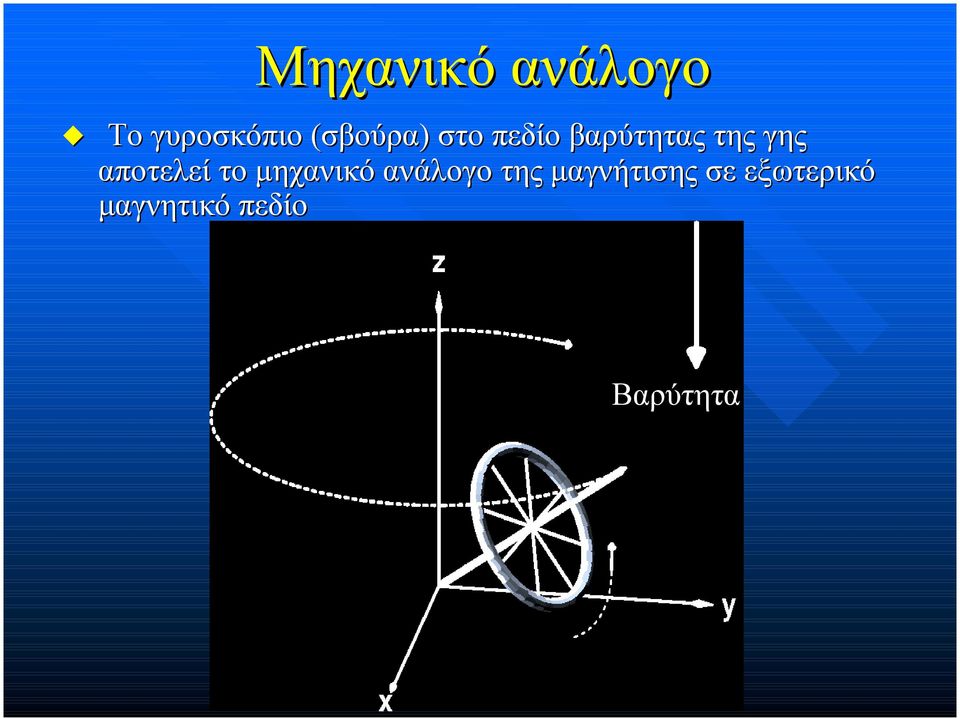 αποτελεί το µηχανικό ανάλογο της