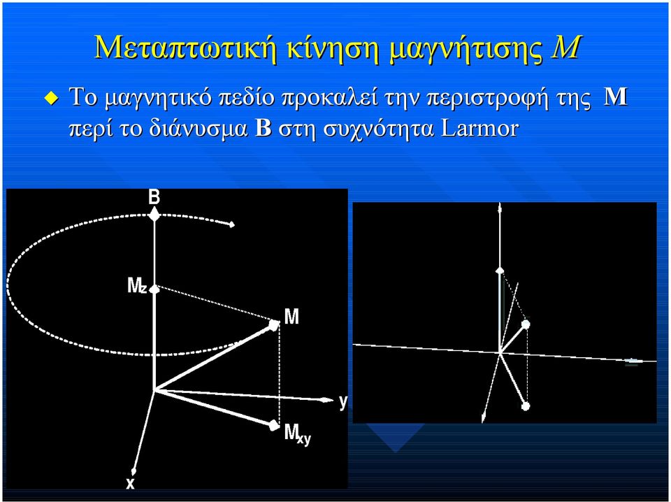 την περιστροφή της M περί το