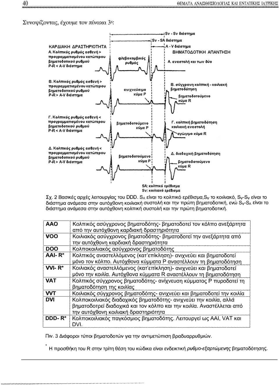 :,Α- V διάστημα : : ΒΗΜΑΤΟΔΟτιΚΗ ΑΠΑΝΤΗΣΗ ι ι ι 1 : : Α. αναστολή και των δύο ι I ' I ι ι Β. Κολπικός ρυθμός ασθενή> προγραμματισμένου κατώτερου βηματοδοτικού ρυθμού P-R> A-V διάστημα Β.