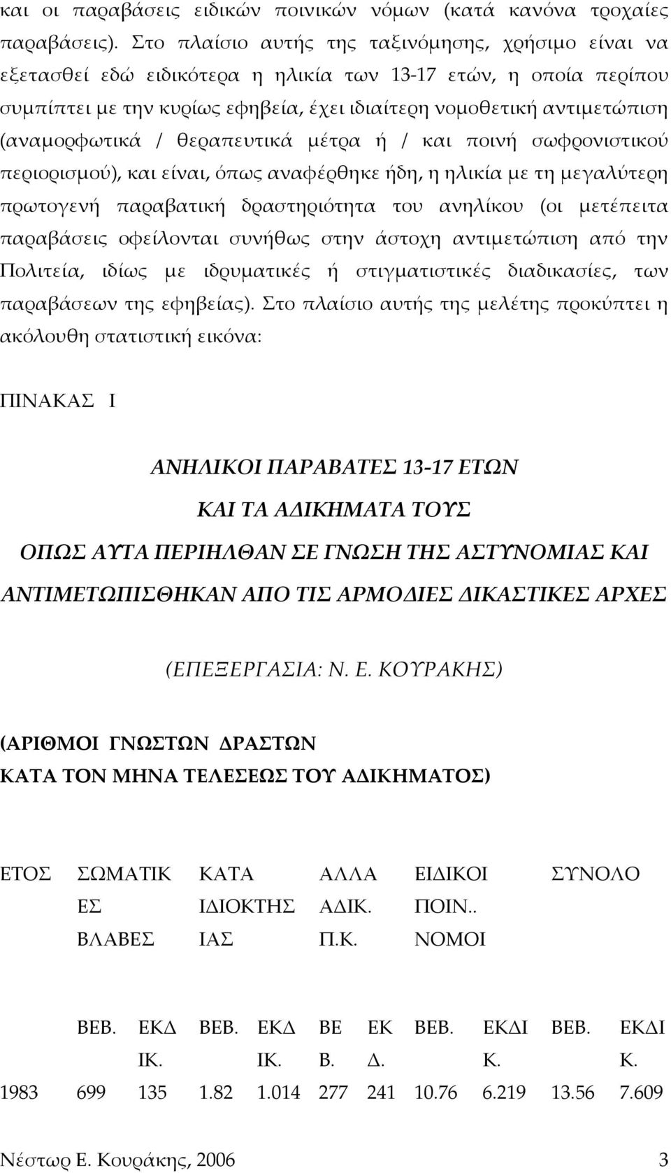 (αναμορφωτικά / θεραπευτικά μέτρα ή / και ποινή σωφρονιστικού περιορισμού), και είναι, όπως αναφέρθηκε ήδη, η ηλικία με τη μεγαλύτερη πρωτογενή παραβατική δραστηριότητα του ανηλίκου (οι μετέπειτα