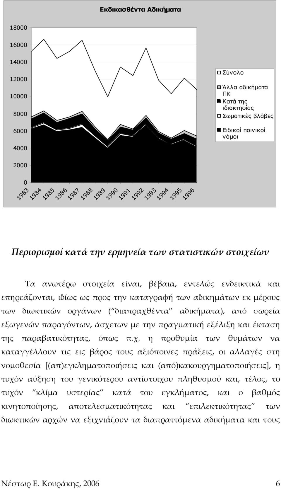 αδικημάτων εκ μέρους των διωκτικών οργάνων ( διαπραχθ