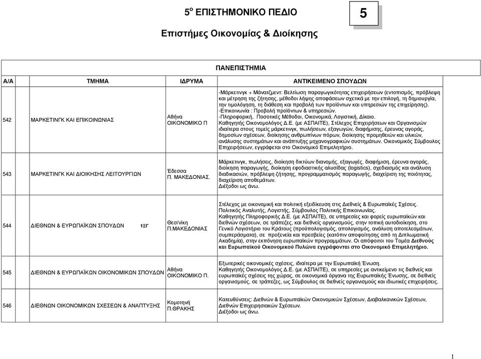 υπηρεσιών της επιχείρησης). -Επ