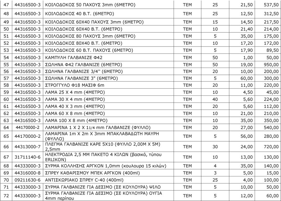 ΠΑΧΟΥΣ (6ΜΕΤΡΟ) ΤΕΜ 5 17,90 89,50 54 44316500-3 ΚΑΜΠΥΛΗ ΓΑΛΒΑΝΙΖΕ Φ42 ΤΕΜ 50 1,00 50,00 55 44316500-3 ΣΩΛΗΝΑ Φ42 ΓΑΛΒΑΝΙΖΕ (6ΜΕΤΡΟ) ΤΕΜ 50 19,00 950,00 56 44316500-3 ΣΩΛΗΝΑ ΓΑΛΒΑΝΙΖΕ 3/4'' (6ΜΕΤΡΟ)