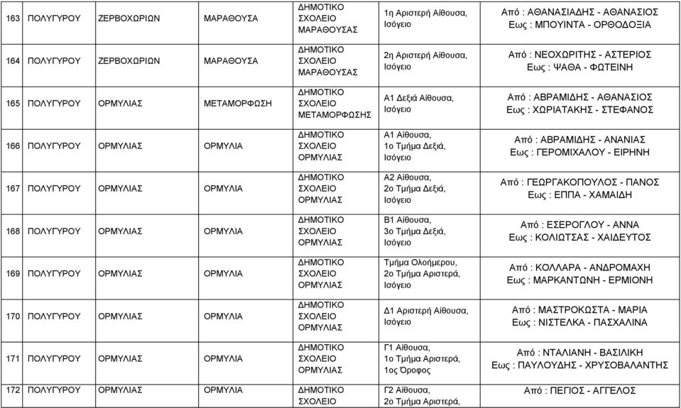 Εως : ΓΕΡΟΜΙΧΑΛΟΥ - ΕΙΡΗΝΗ 167 ΟΡΜΥΛΙΑ Α2 Αίθουσα, 2ο Τμήμα Δεξιά, Από : ΓΕΩΡΓΑΚΟΠΟΥΛΟΣ - ΠΑΝΟΣ Εως : ΕΠΠΑ - ΧΑΜΑΙΔΗ 168 ΟΡΜΥΛΙΑ Β1 Αίθουσα, 3ο Τμήμα Δεξιά, Από : ΕΣΕΡΟΓΛΟΥ - ΑΝΝΑ Εως : ΚΟΛΙΩΤΣΑΣ -