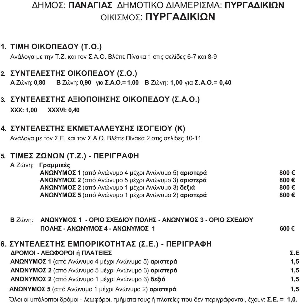 1 μέχρι Ανώνυμο 2) αριστερά 800 Β Ζώνη: ΑΝΩΝΥΜΟΣ 1 - ΟΡΙΟ ΣΧΕΔΙΟΥ ΠΟΛΗΣ - ΑΝΩΝΥΜΟΣ 3 - ΟΡΙΟ ΣΧΕΔΙΟΥ ΠΟΛΗΣ - ΑΝΩΝΥΜΟΣ 4 - ΑΝΩΝΥΜΟΣ 1 600 Σ.