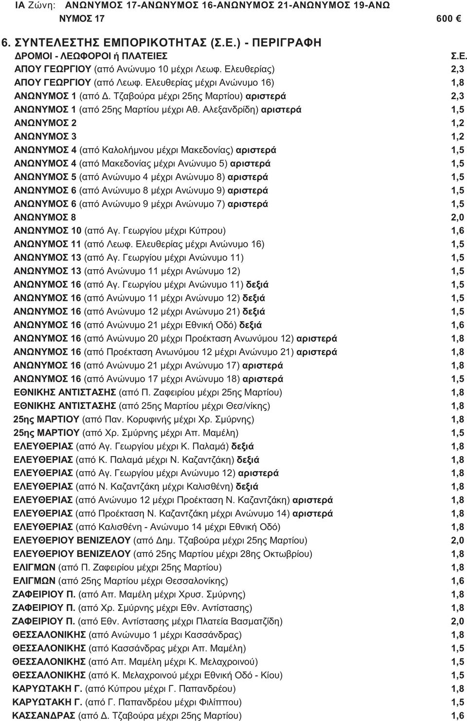 Αλεξανδρίδη) αριστερά 1,5 ΑΝΩΝΥΜΟΣ 2 1,2 ΑΝΩΝΥΜΟΣ 3 1,2 ΑΝΩΝΥΜΟΣ 4 (από Καλολήμνου μέχρι Μακεδονίας) αριστερά 1,5 ΑΝΩΝΥΜΟΣ 4 (από Μακεδονίαςμέχρι Ανώνυμο 5) αριστερά 1,5 ΑΝΩΝΥΜΟΣ 5