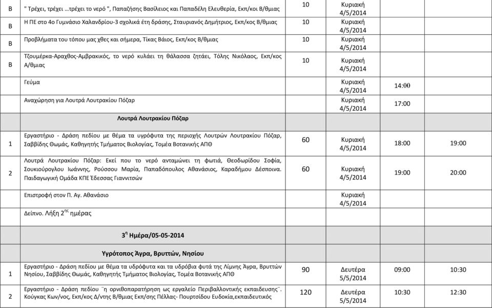 Λουτρακίου Πόζαρ 14 17:00 1 Εργαστήριο - Δράση πεδίου με θέμα τα υγρόφυτα της περιοχής Λουτρών Λουτρακίου Πόζαρ, Σαββίδης Θωμάς, Καθηγητής Τμήματος ιολογίας, Τομέα οτανικής ΠΘ 60 18:00 19:00 Λουτρά