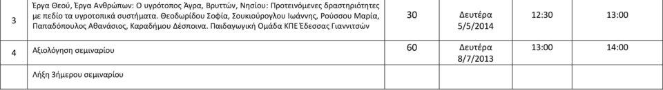 Θεοδωρίδου Σοφία, Σουκιούρογλου Ιωάννης, Ρούσσου Μαρία, Παπαδόπουλος θανάσιος, Καραδήμου