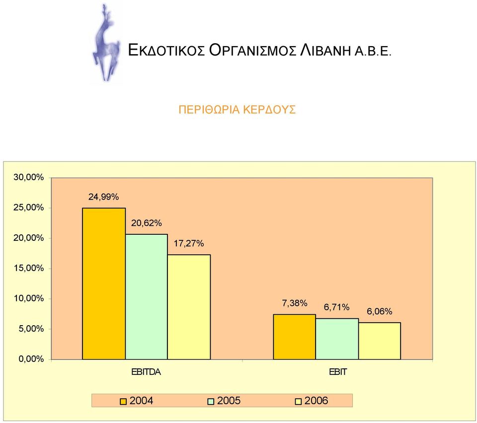 17,27% 15,% 1,% 7,38%