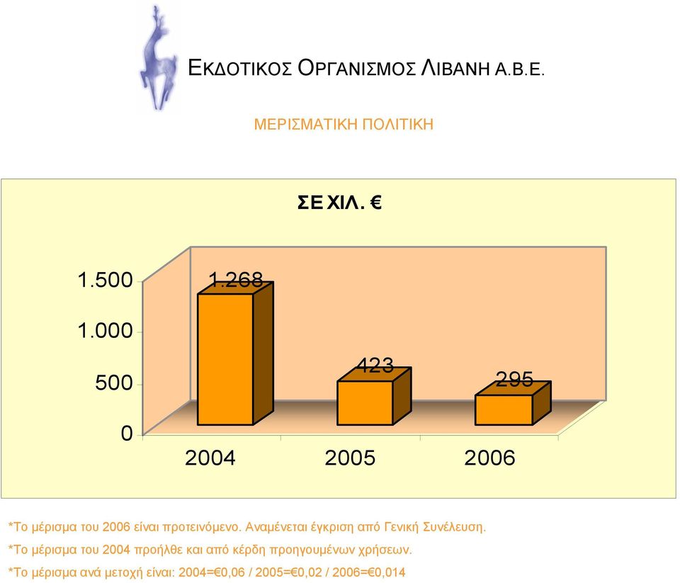 Αναµένεται έγκριση από Γενική Συνέλευση.