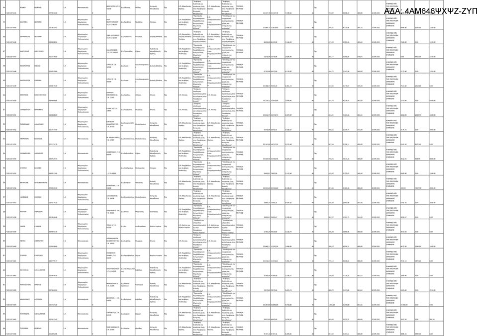 48 Μκεδονίς ποιότητς ζωής Μκεδονίς ποιότητς ζωής ΤΡΑΠΕΖΑ στην Περιφέρει στην Περιφέρει ΠΕΙΡΑΙΩΣ Περιβάλλον συστήμτος της ΤΡΑΠΕΖΑ χώρς κι ΠΕΙΡΑΙΩΣ.37,78.37,78 7.39,56 48.984,75.86,8 7.68,9 48 753,87 3.