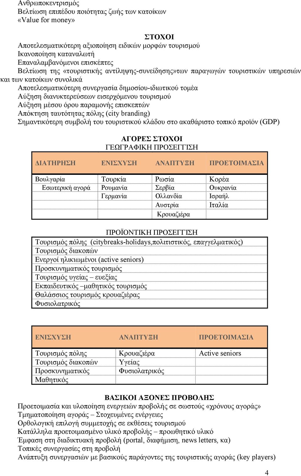 τουρισµού Αύξηση µέσου όρου παραµονής επισκεπτών Απόκτηση ταυτότητας πόλης (city branding) Σηµαντικότερη συµβολή του τουριστικού κλάδου στο ακαθάριστο τοπικό προϊόν (GDP) ΑΓΟΡΕΣ ΣΤΟΧΟΙ ΓΕΩΓΡΑΦΙΚΗ