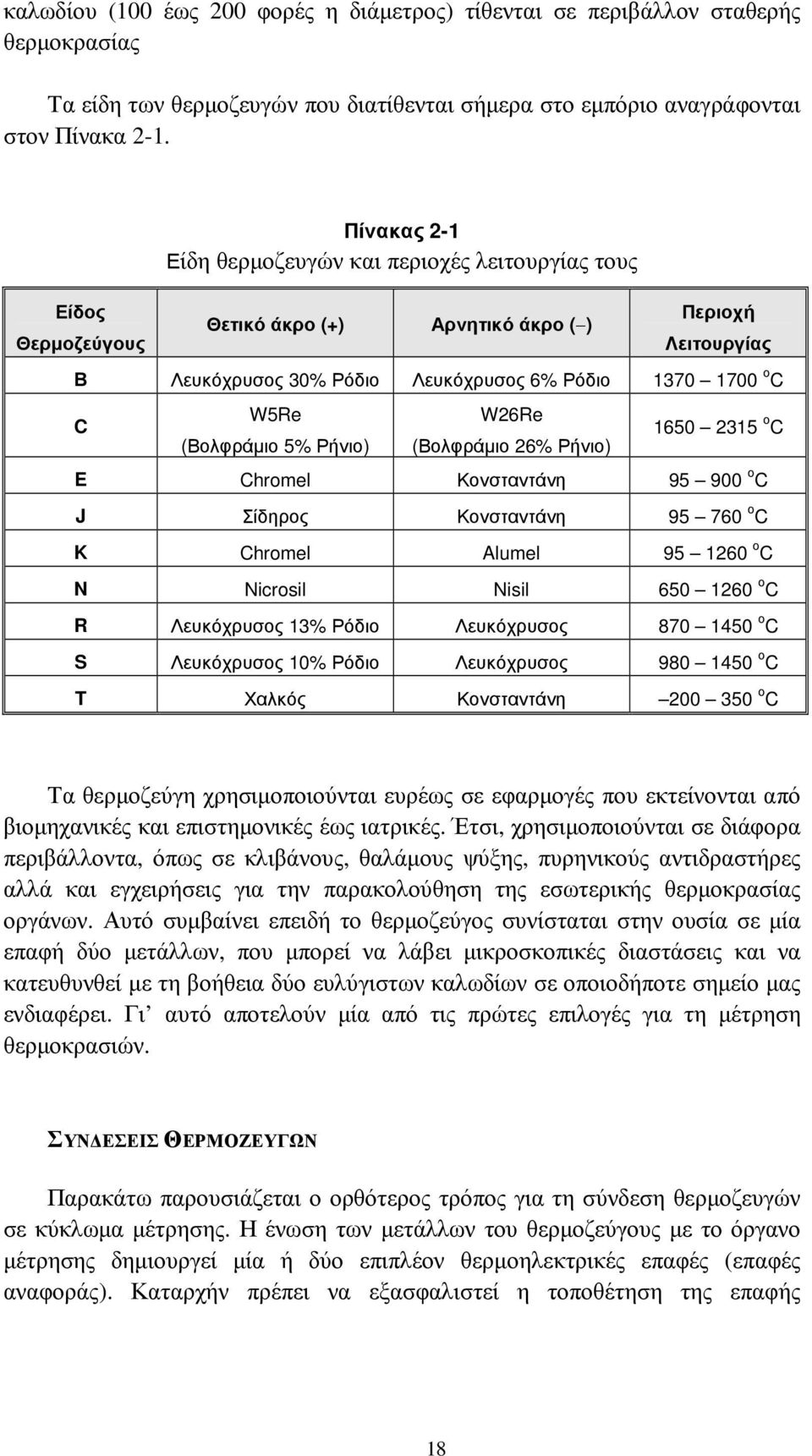 (Βολφράµιο 5% Ρήνιο) W26Re (Βολφράµιο 26% Ρήνιο) 1650 2315 ο C E Chromel Κονσταντάνη 95 900 ο C J Σίδηρος Κονσταντάνη 95 760 ο C K Chromel Alumel 95 1260 ο C N Nicrosil Nisil 650 1260 ο C R