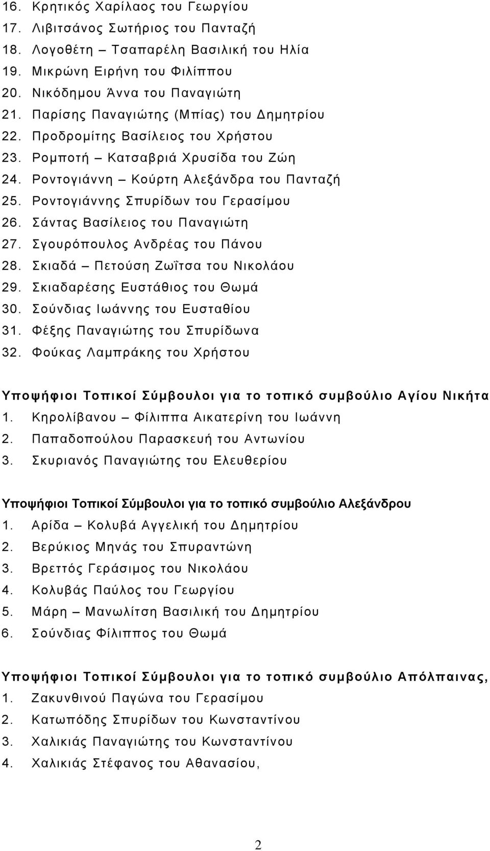 Ροντογιάννης Σπυρίδων του Γερασίµου 26. Σάντας Βασίλειος του Παναγιώτη 27. Σγουρόπουλος Ανδρέας του Πάνου 28. Σκιαδά Πετούση Ζωΐτσα του Νικολάου 29. Σκιαδαρέσης Ευστάθιος του Θωµά 30.