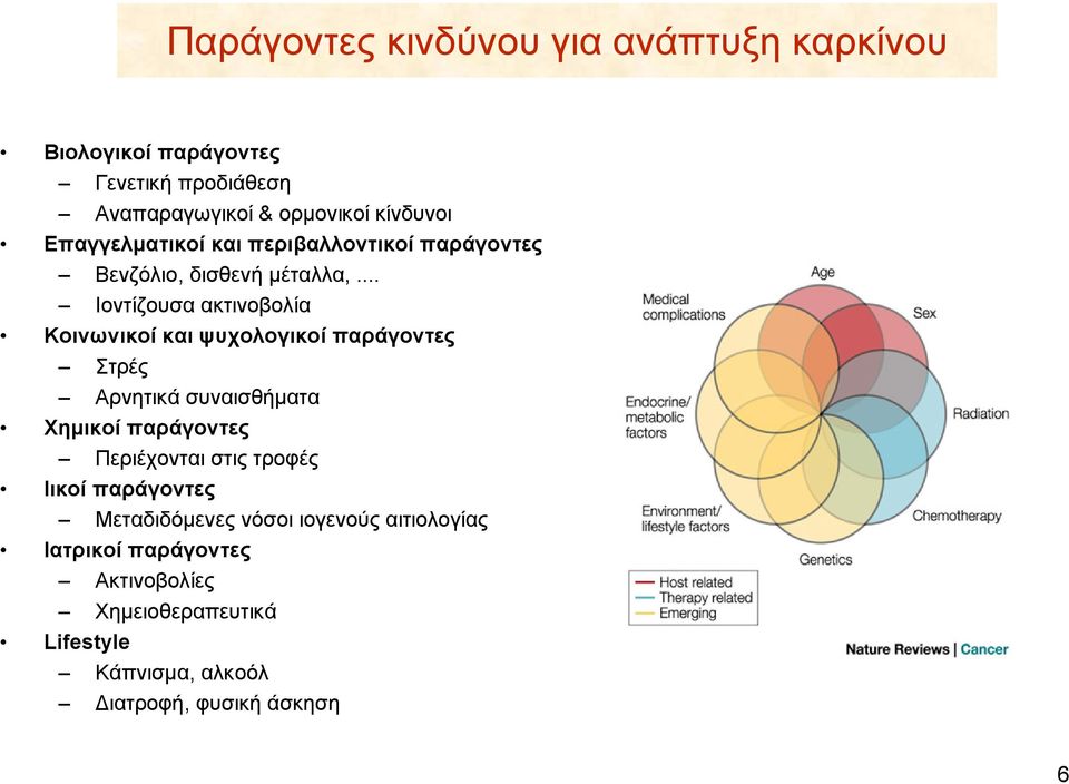 .. Ιοντίζουσα ακτινοβολία Κοινωνικοί και ψυχολογικοί παράγοντες Στρές Αρνητικά συναισθήματα Χημικοί παράγοντες Περιέχονται