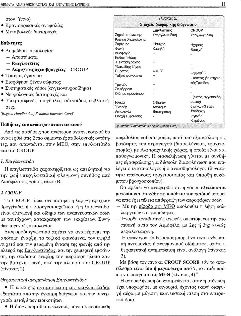 (Rogeι-s: Handbook of Pediatric Intensive CareY Σημείο στένωσης Κλινική σημειολογία Συριγμός Φωνή Δυσφαγία Καθιστή θέση έκταση ράχης Υλακώδης βήχας Πυρετός Τοξικά φαινόμενα Τριγμός Σιελόρροια Οίδημα