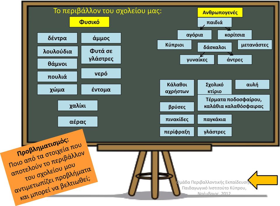 αχρήστων βρύσες αγόρια γυναίκες δάσκαλοι Σχολικό κτίριο κορίτσια άντρες