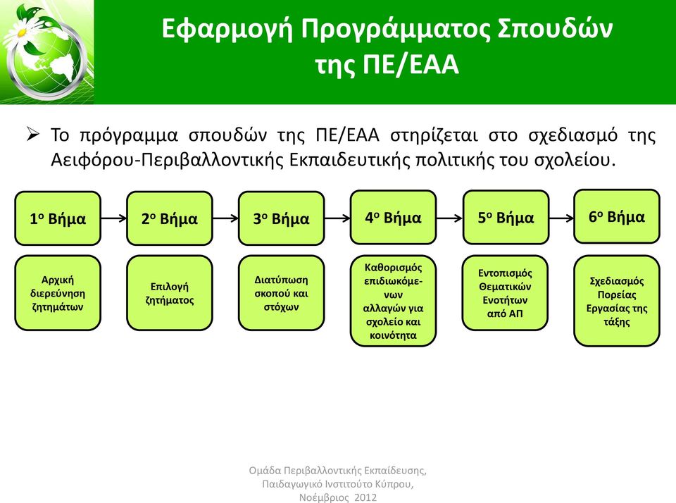 1 ο Βήμα 2 ο Βήμα 3 ο Βήμα 4 ο Βήμα 5 ο Βήμα 6 ο Βήμα Αρχική διερεύνηση ζητημάτων Επιλογή ζητήματος