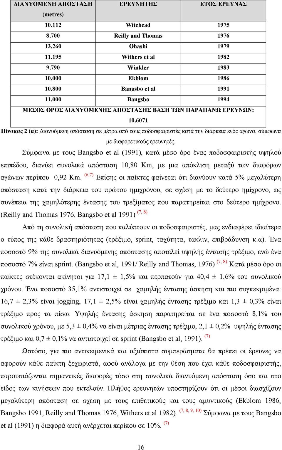 6071 Πίνακας 2 (α): ιανυόµενη απόσταση σε µέτρα από τους ποδοσφαιριστές κατά την διάρκεια ενός αγώνα, σύµφωνα µε διαφορετικούς ερευνητές.