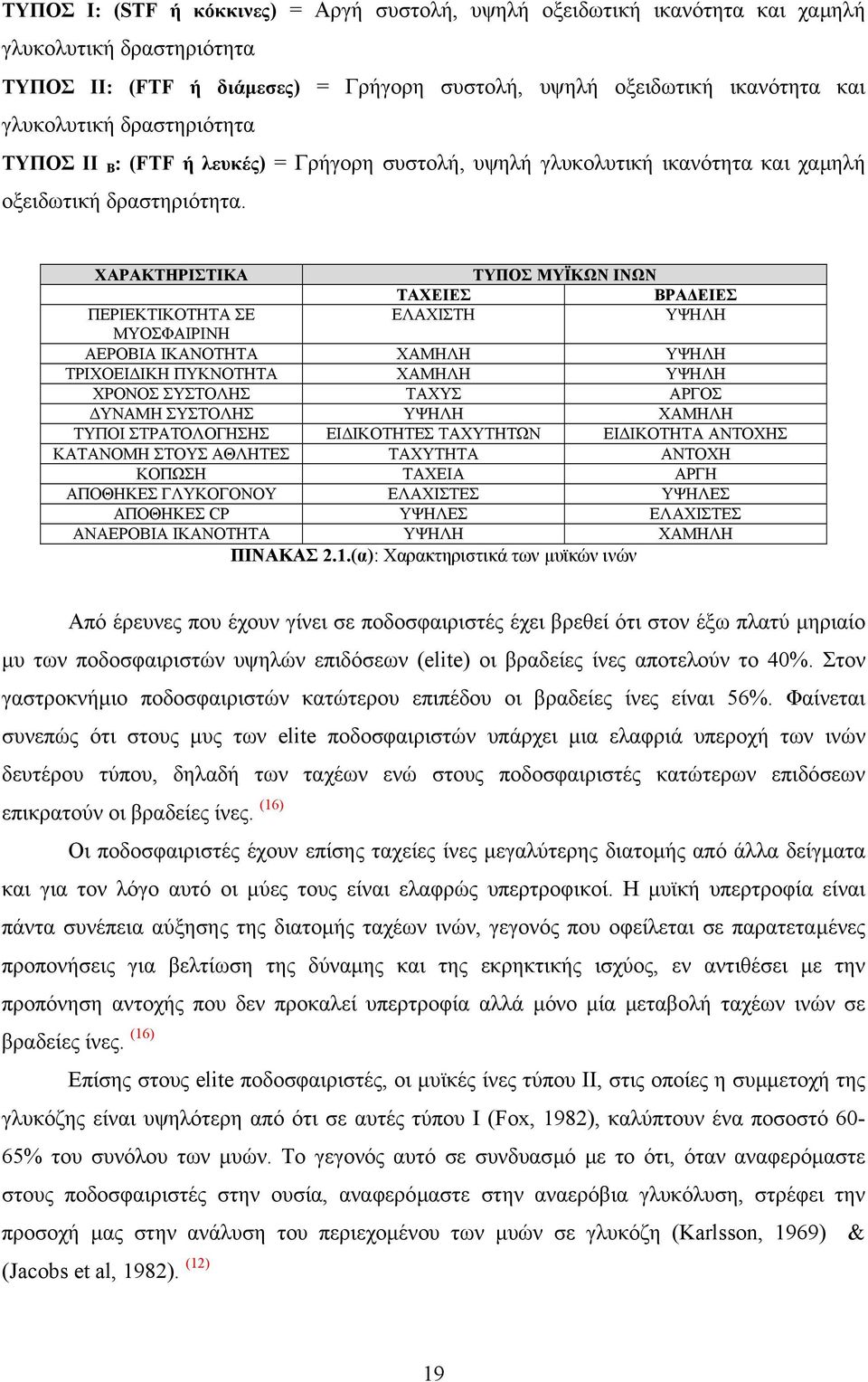 ΧΑΡΑΚΤΗΡΙΣΤΙΚΑ ΤΥΠΟΣ ΜΥΪΚΩΝ ΙΝΩΝ ΤΑΧΕΙΕΣ ΒΡΑ ΕΙΕΣ ΠΕΡΙΕΚΤΙΚΟΤΗΤΑ ΣΕ ΕΛΑΧΙΣΤΗ ΥΨΗΛΗ ΜΥΟΣΦΑΙΡΙΝΗ ΑΕΡΟΒΙΑ ΙΚΑΝΟΤΗΤΑ ΧΑΜΗΛΗ ΥΨΗΛΗ ΤΡΙΧΟΕΙ ΙΚΗ ΠΥΚΝΟΤΗΤΑ ΧΑΜΗΛΗ ΥΨΗΛΗ ΧΡΟΝΟΣ ΣΥΣΤΟΛΗΣ ΤΑΧΥΣ ΑΡΓΟΣ ΥΝΑΜΗ