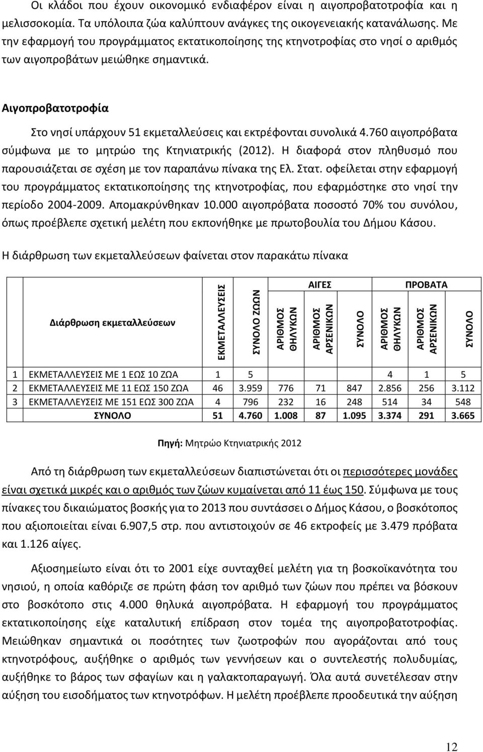 Αιγοπροβατοτροφία Στο νησί υπάρχουν 51 εκμεταλλεύσεις και εκτρέφονται συνολικά 4.760 αιγοπρόβατα σύμφωνα με το μητρώο της Κτηνιατρικής (2012).