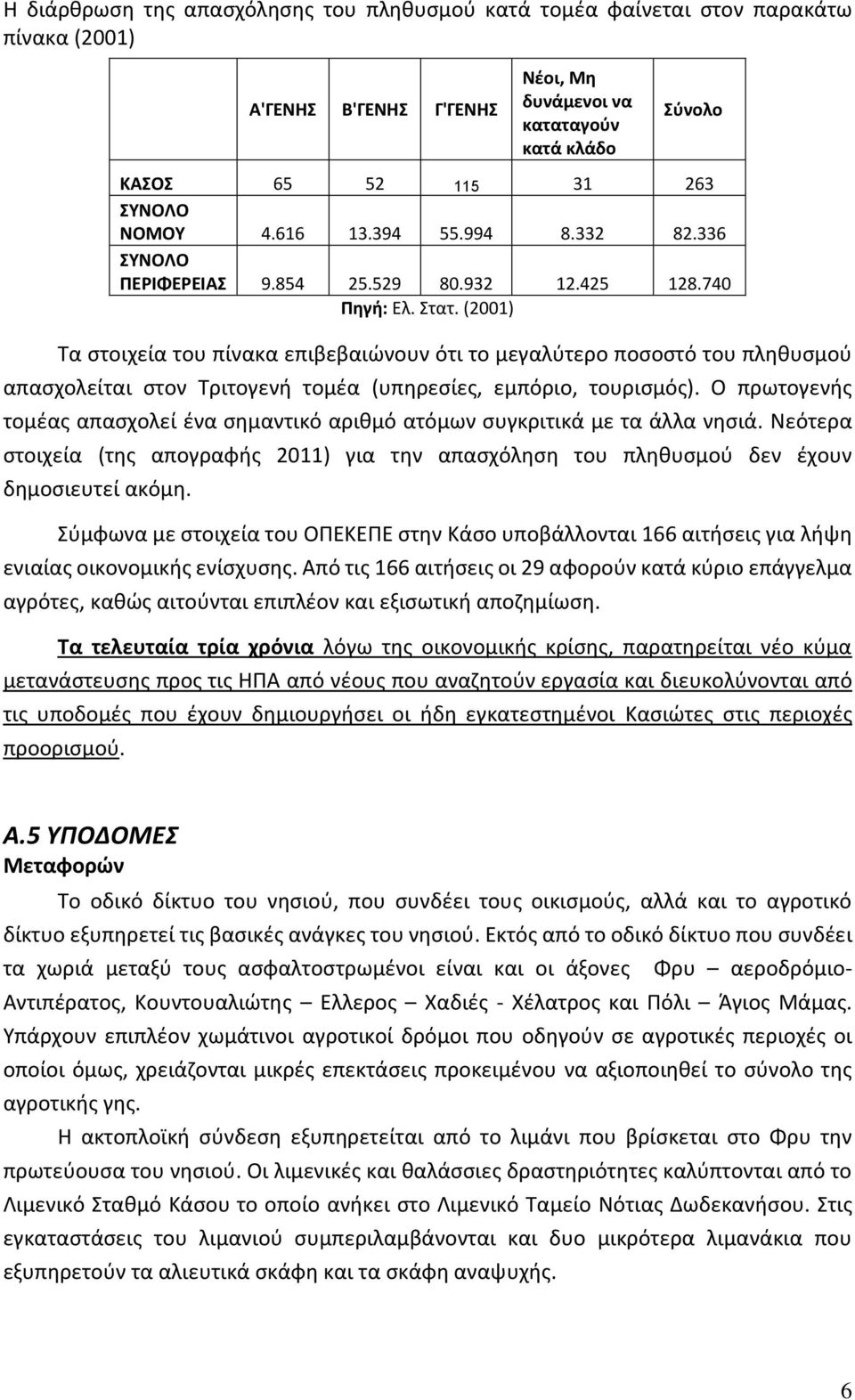 (2001) Τα στοιχεία του πίνακα επιβεβαιώνουν ότι το μεγαλύτερο ποσοστό του πληθυσμού απασχολείται στον Τριτογενή τομέα (υπηρεσίες, εμπόριο, τουρισμός).