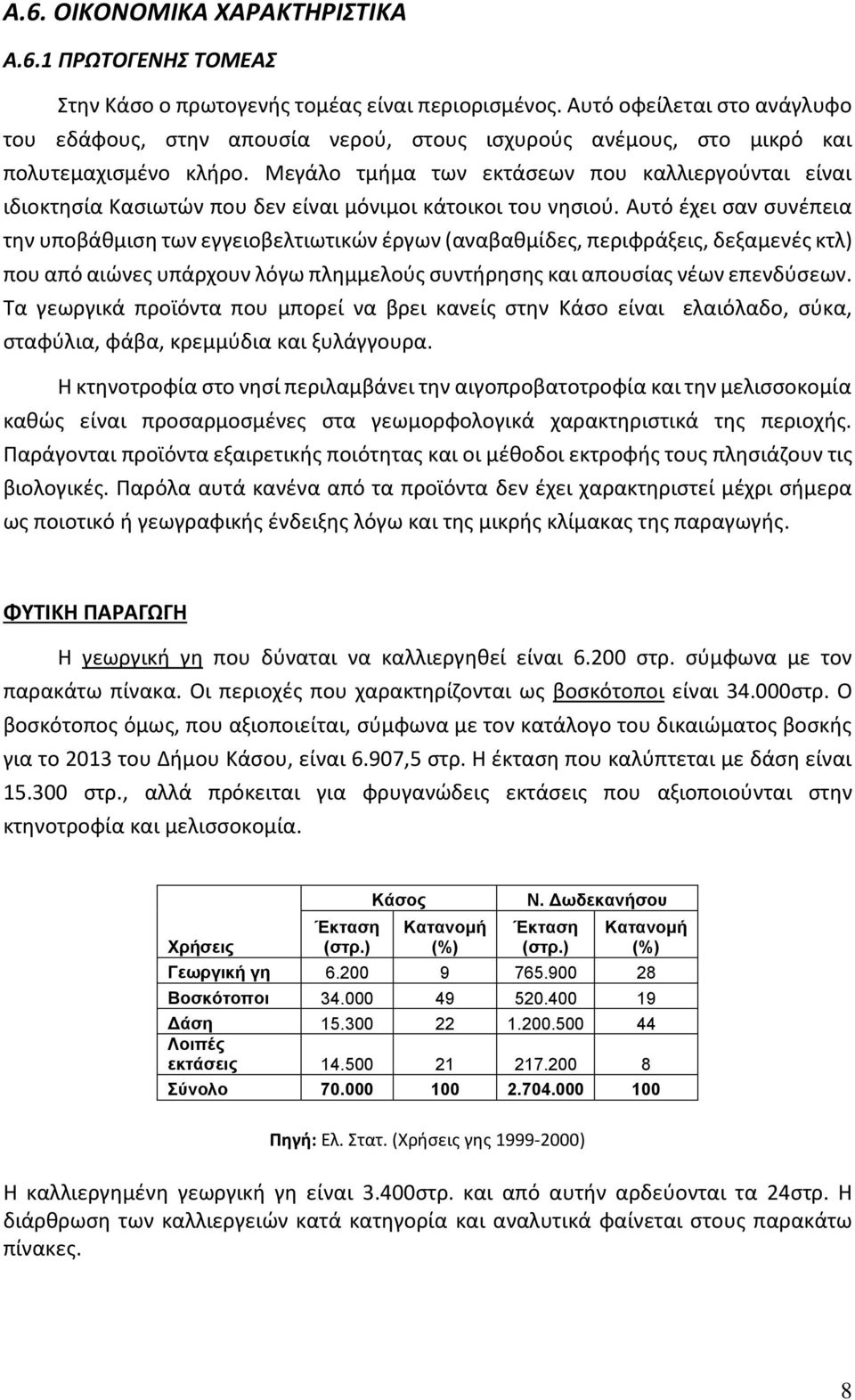 Μεγάλο τμήμα των εκτάσεων που καλλιεργούνται είναι ιδιοκτησία Κασιωτών που δεν είναι μόνιμοι κάτοικοι του νησιού.