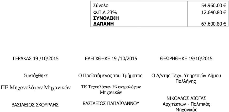 Μηχανολόγων Μηχανικών ΒΑΣΙΛΕΙΟΣ ΣΚΟΥΡΛΗΣ Ο Προϊστάμενος του Τμήματος ΤΕ Τεχνολόγων