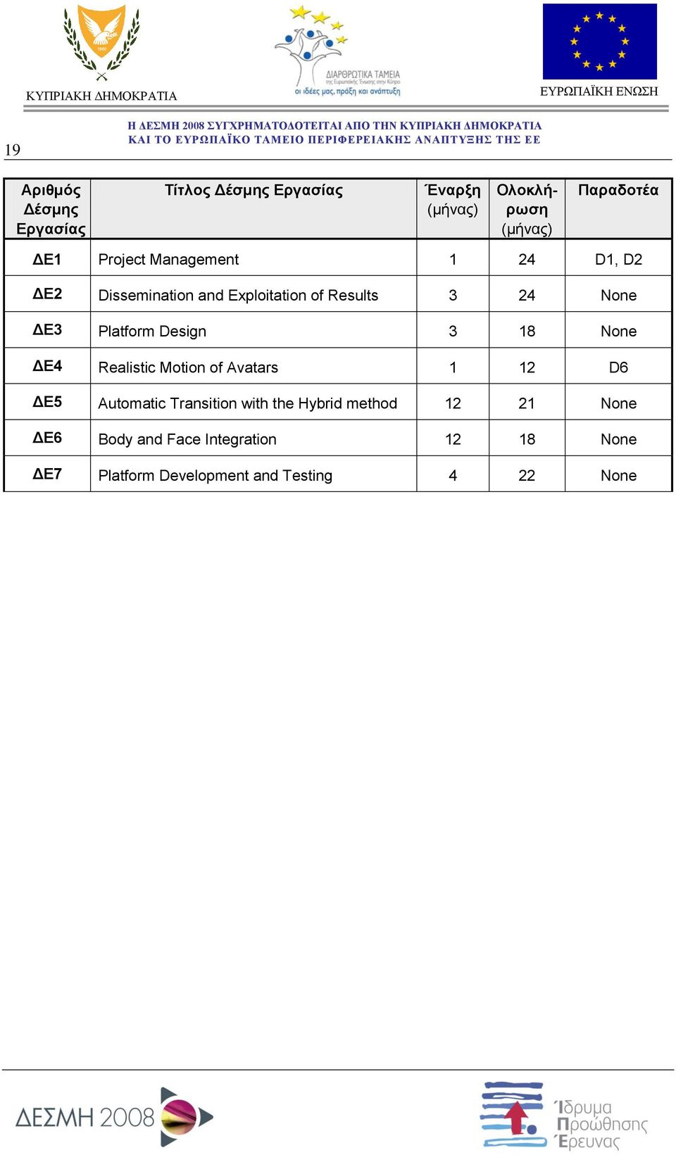 Design 3 18 None ΔΕ4 Realistic Motion of Avatars 1 12 D6 ΔΕ5 Automatic Transition with the Hybrid