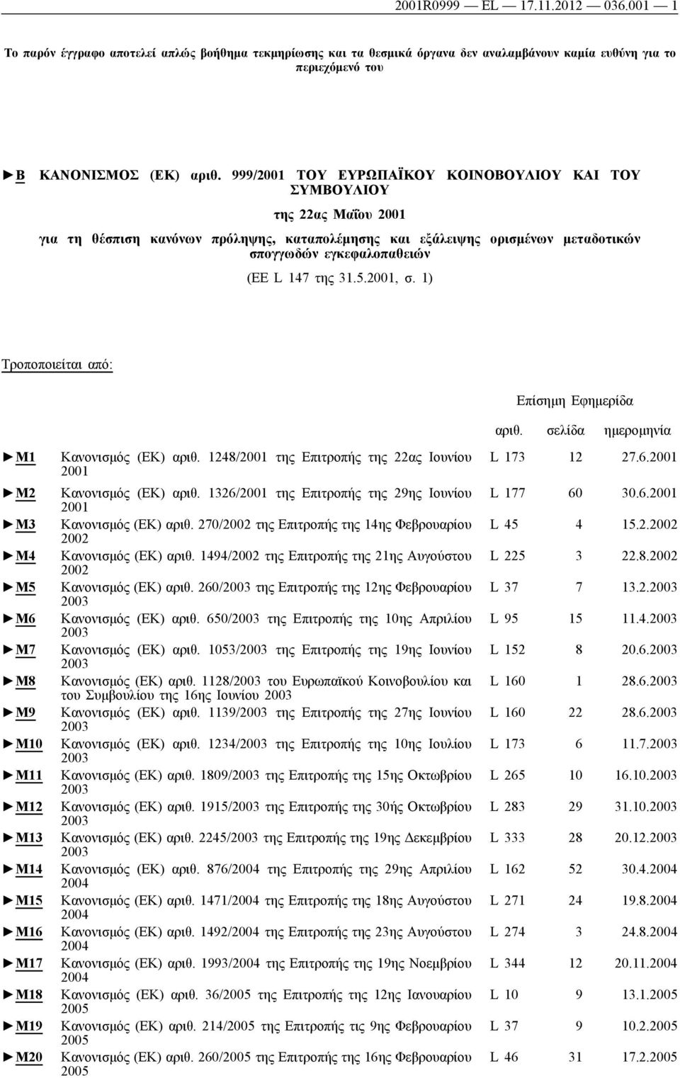 31.5.2001, σ. 1) Τροποποιείται από: M1 M2 M3 M4 M5 M6 M7 M8 M9 M10 M11 M12 M13 M14 M15 M16 M17 M18 M19 M20 Κανονισμός (ΕΚ) αριθ. 1248/2001 της Επιτροπής της 22ας Ιουνίου 2001 Κανονισμός (ΕΚ) αριθ.